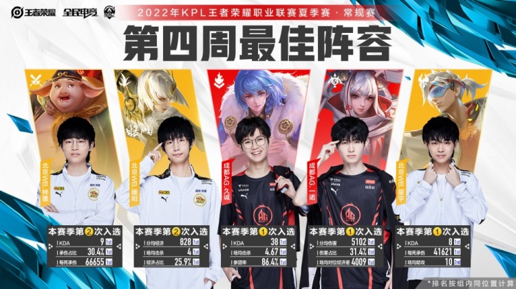 否把优势兑 否把优势兑