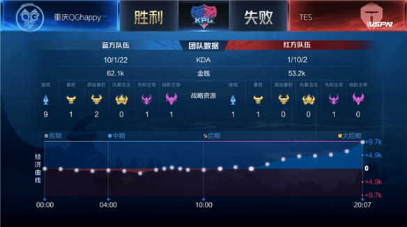 护栏